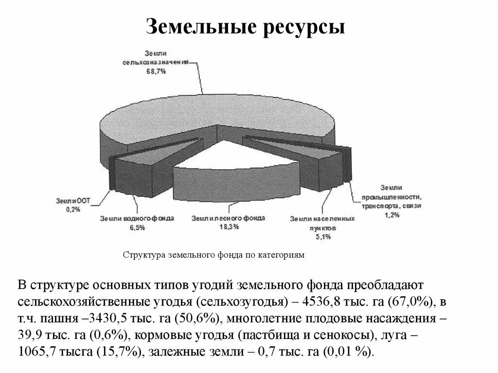 Богатство республики татарстан. Земельные ресурсы структура. Земельные ресурсы состав. Земельные ресурсы Татарстана. Природно-ресурсный потенциал Татарстана.