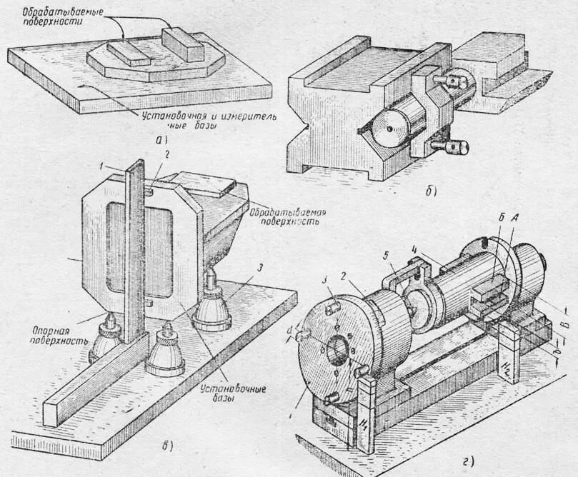 выверка тра