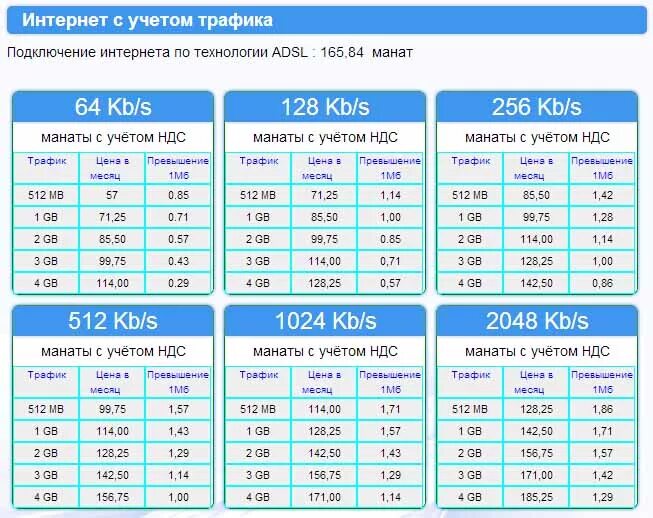 Алтын асыр тарифы. Интернет пакеты Алтын асыр. Коды тарифов Алтын асыр. Алтын асыр (оператор связи).