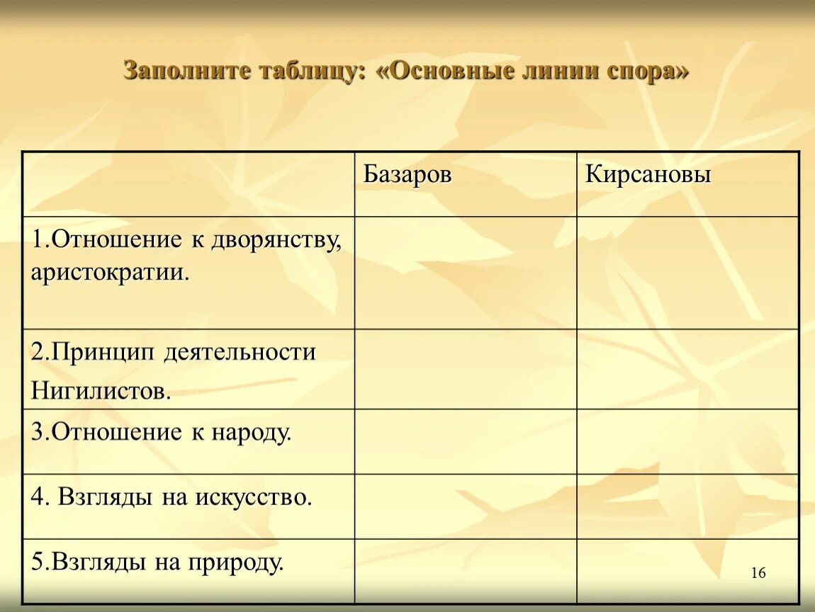 Спор Базарова и Кирсанова таблица. Идеологические споры Базарова и Кирсанова таблица. Основные линии спора Базарова и Кирсановых. Сравните отношения между