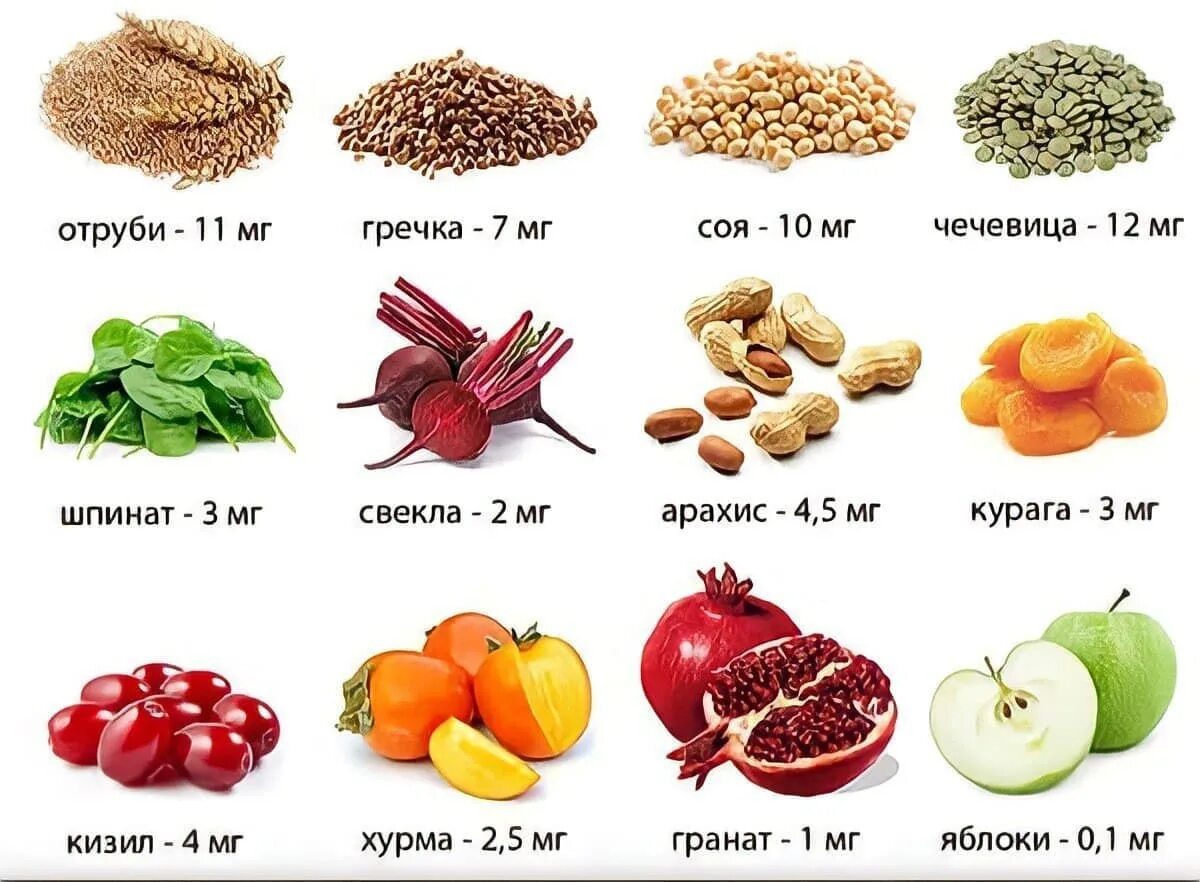 Поднимаем гемоглобин быстро взрослому. Продукты для повышения железа и гемоглобина в крови у женщин. гемоглобин продукты для повышения гемоглобина в крови у женщин. продукты для поднятия железа в крови у детей. продукты которые понижают гемоглобин в крови у беременных.