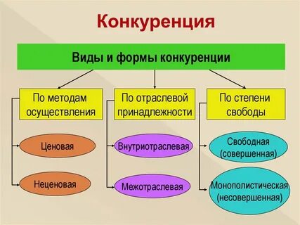 Примеры индивидуальной конкуренции