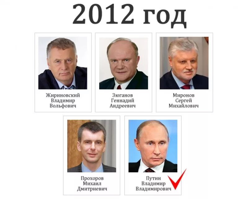 Даты последних выборов