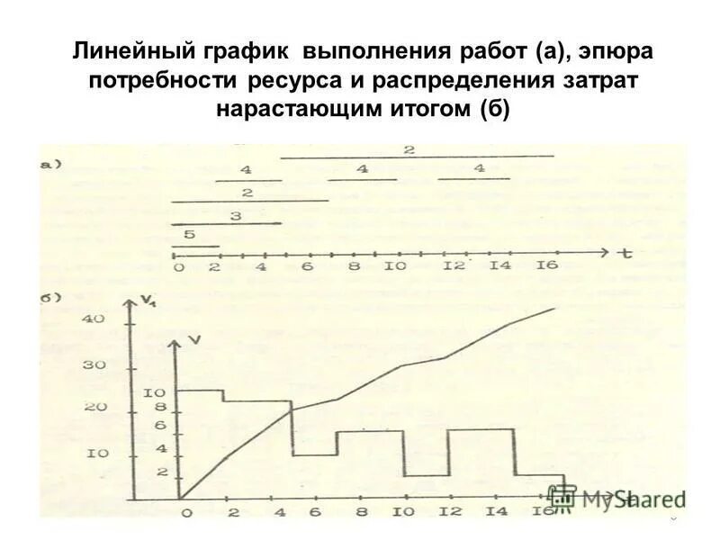 Линейный график роста. Линейный график в r. Ggplot в r. Графики в r. Готовые линейчатые диаграммы.