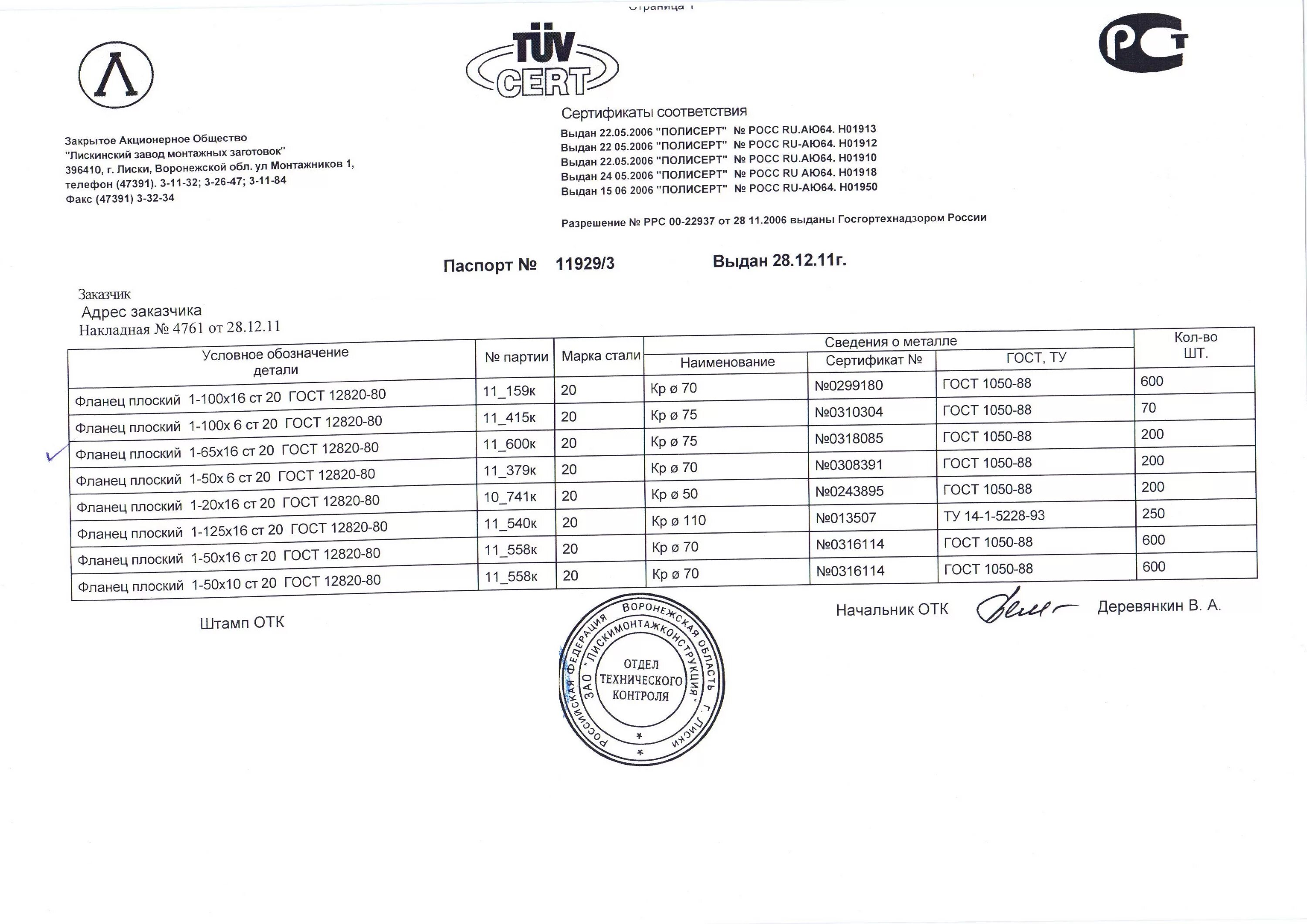 10 0 50 250. Сертификат фланец плоский приварной вст3сп2 50 ГОСТ 12820-80.