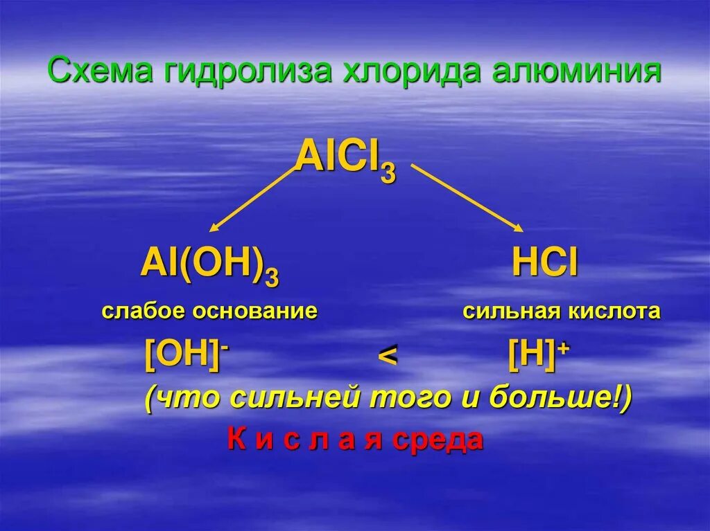 5 раствор хлорида алюминия. Гидролиз хлорида алюминия схема. Гидролиз хлорида алюминия уравнение. Гидролизация хлорида алюминия. Alcl3 название.