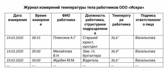 Образец журнала учета работников. Журнал измерения температуры сотрудников образец. Журнал учета измерения температуры тела сотрудников. Журнал регистрации измерения температуры сотрудников. Журнал учета измерения температуры сотрудников образец.