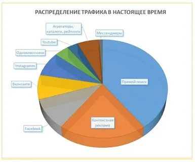 Каналы агрегаторы