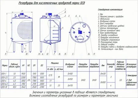 Параметры емкости