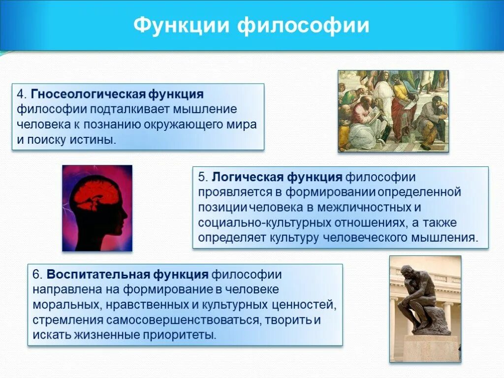Функции религиозной философии. Гносеологическая функция философии. философия и религия презентация. воспитательная функция философии. гносеологическая функция религии.