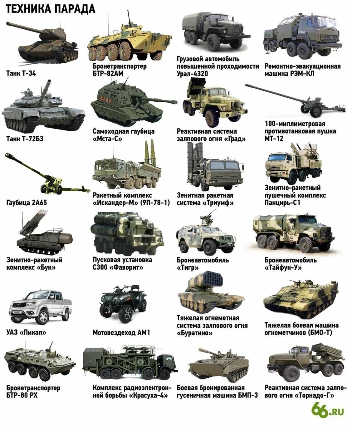 Виды военной техники. Название военной техники. Вареная техника названия. Военные машины с названиями.