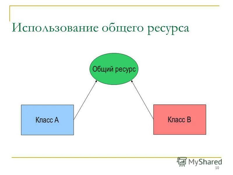 Основные типы ресурсов фирмы. Виды ресурсов производства. Пищевые ресурсы виды. Территориальные сочетания природных ресурсов. Основные виды ресурсов организации.