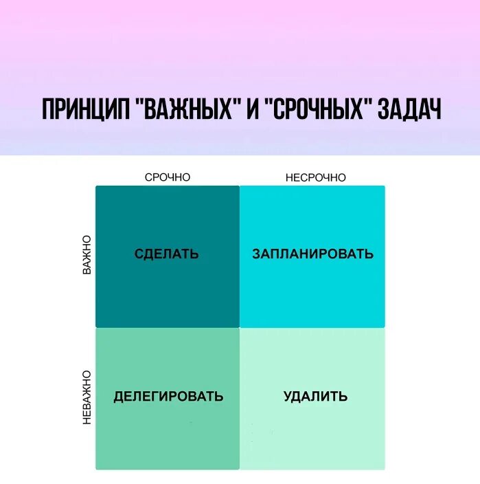 Планирование матрица эйзенхауэра. Планирование матрица эйзенхауэра