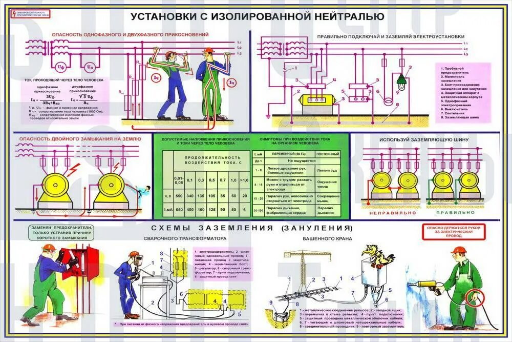 Безопасности при обслуживании электрооборудования. Заземление охрана труда. Средства защиты электробезопасности в электроустановках до 1000в. Техника безопасности при монтаже заземления. Порядок установки переносного заземления в электроустановках.