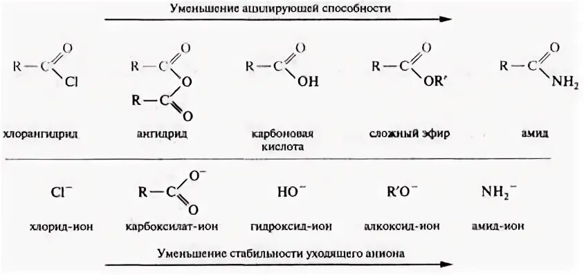 Реакция кижнера вольфа. Реакция клемменсена и кижнера-вольфа. восстановление по кижнеру вольфу альдегидов. кижнер вольф реакция. восстановление по клемменсену альдегидов.