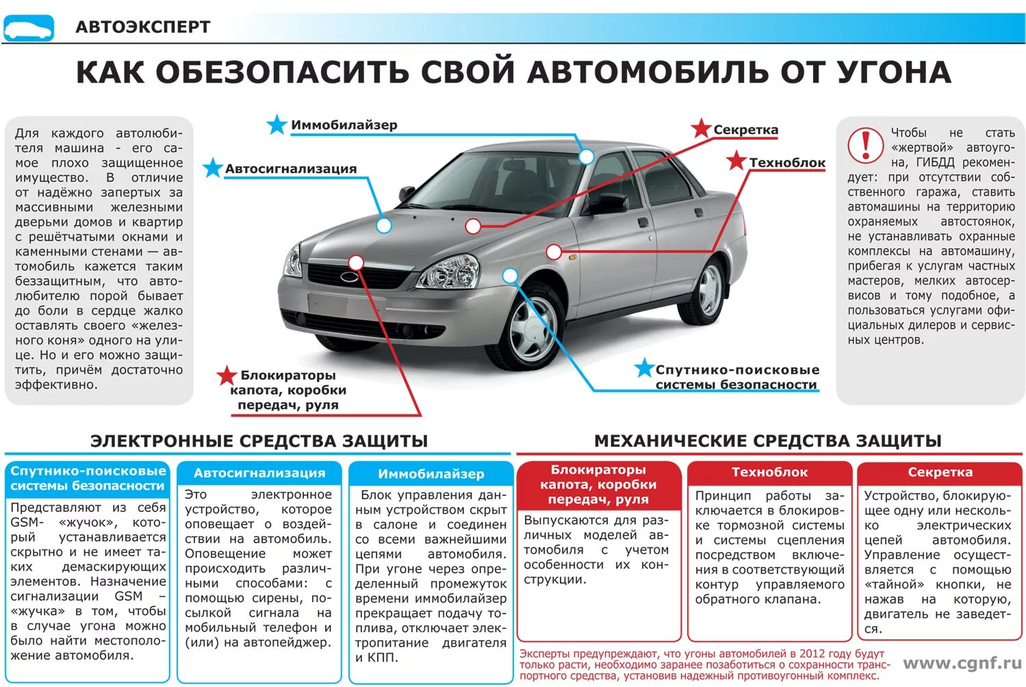 Что делать если угнали машину. Способы защиты авто от кражи. Защитить автомобиль от угона. Способ угона авто. Лучшая противоугонная система для автомобиля.