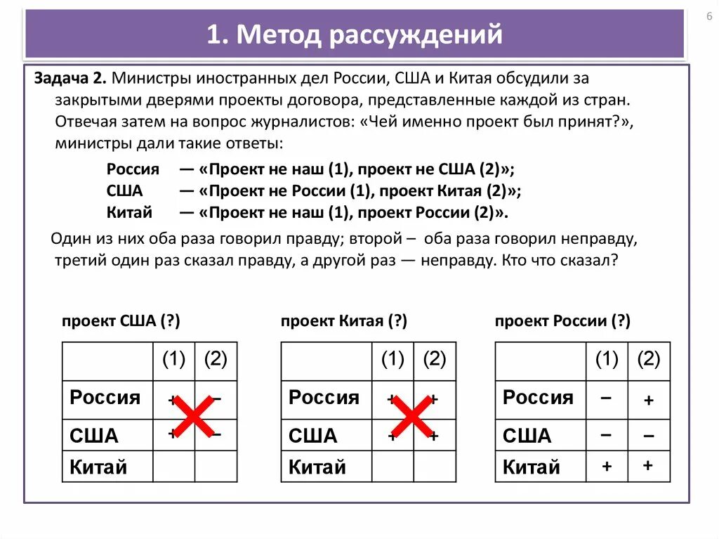 Схема решения логических задач. Схема решения логических задач