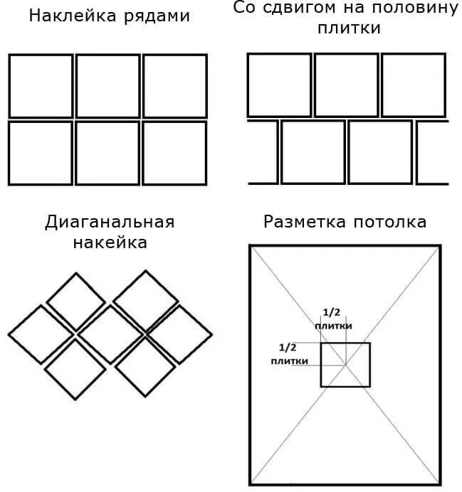 Откуда начинать клеить потолочную плитку