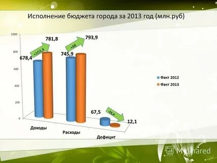 Доход 2013