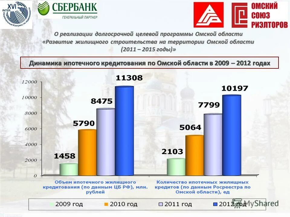 Задачи по информированию граждан. Нормативная сумма за кв. Программа переселения из ветхого и аварийного жилья 2019-2025. Управление по реализации жилищных программ. Управление по реализации жилищных программ.