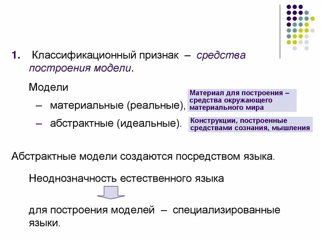 Виды построения моделей. Построение абстрактной модели. Для построения модели необходимо выполнить мысленную операцию. Признаки модели макета. Абстрактные модели и реальные модели.