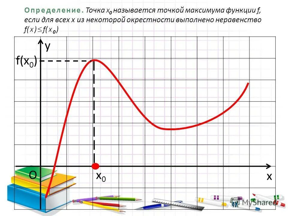 Найти значение функции в точке экстремума