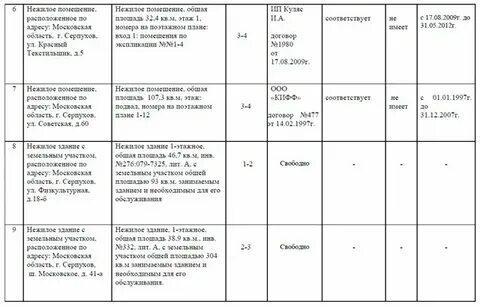 Об утверждении прогнозного плана программы приватизации