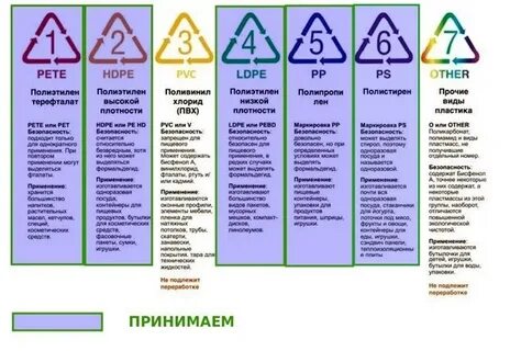Пластик принимает