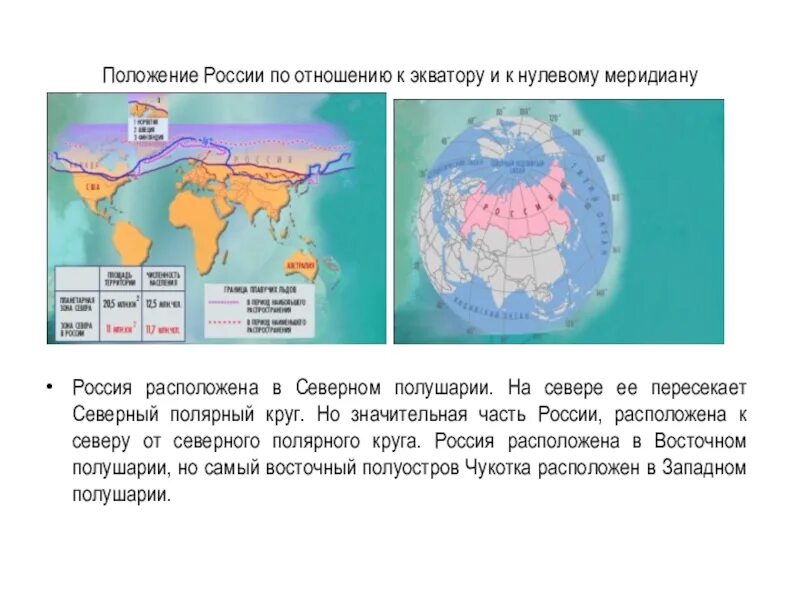 Положение по отношению к экватору и нулевому меридиану. Положение России по отношению к экватору. Положение по отношению к 0 меридиану Россия. Россия по отношению к экватору и нулевому меридиану.