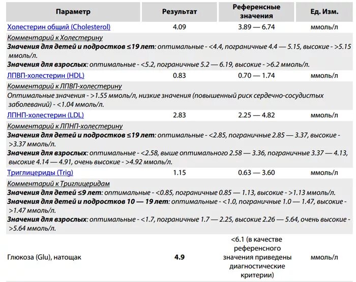 Что означает результат 1000. Референсные значения. Рефереренсные значения. Референсные показатели холестерина. Общий холестерин референтные значения.