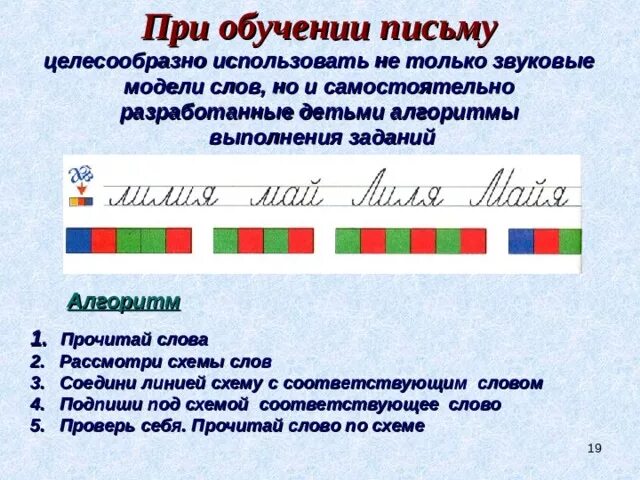 Модель слова найдешь. Фамилия звуковая схема. Звуковая модель слова. Звуковая модель фамилия. Звуковая модель слова фамилия.