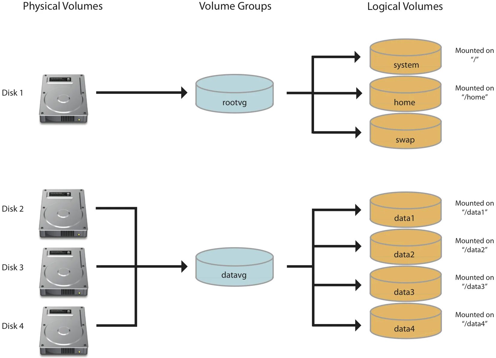Higher education in great britain. Database design. Oracle сегмент экстент блок. System of education in great britain таблица. Universal gate for logic implementation.