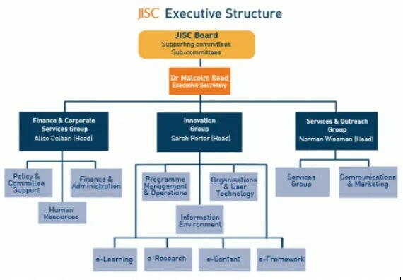 Qualification work. Llc globalturkishpower. Presentation structure example. National vocational qualifications стандарты. Member structure.