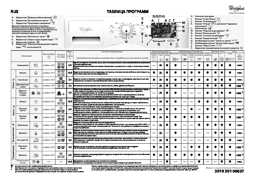 Режимы машинки вирпул стиральной. Стиральная машинка whirlpool инструкция. Стиральная машинка whirlpool инструкция. Машинка whirlpool с вертикальной загрузкой режимы стирки. Стиральная машинка whirlpool инструкция.
