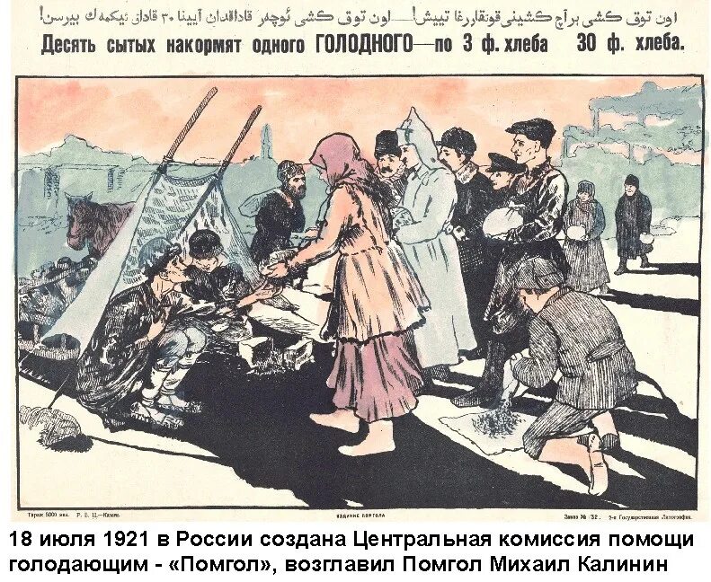 Голодомор в России 1921-1923 годы. Дата голода в россии