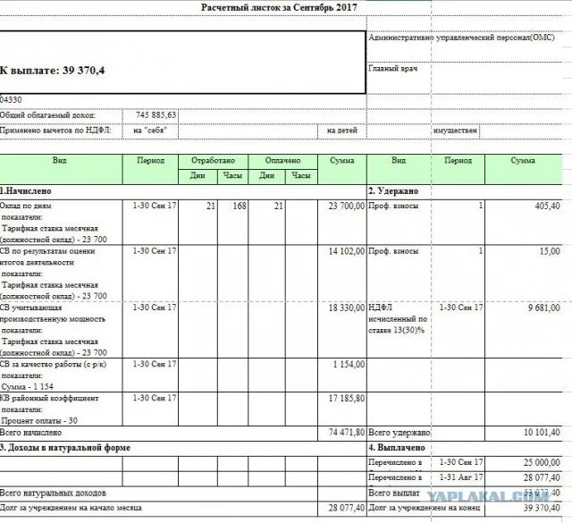 Расчетный листок военнослужащего образец. Расшифровка расчетного листа военнослужащего. Расчетный лист военнослужащего пример. Расчетный лист военнослужащего 2022. Расчетный лист войти