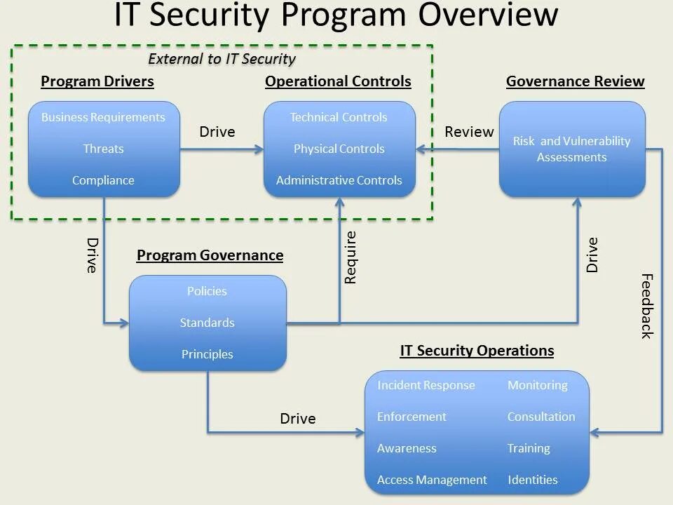 Format security. Threats in information security. threat of information. principles of information security. секьюрити программа.