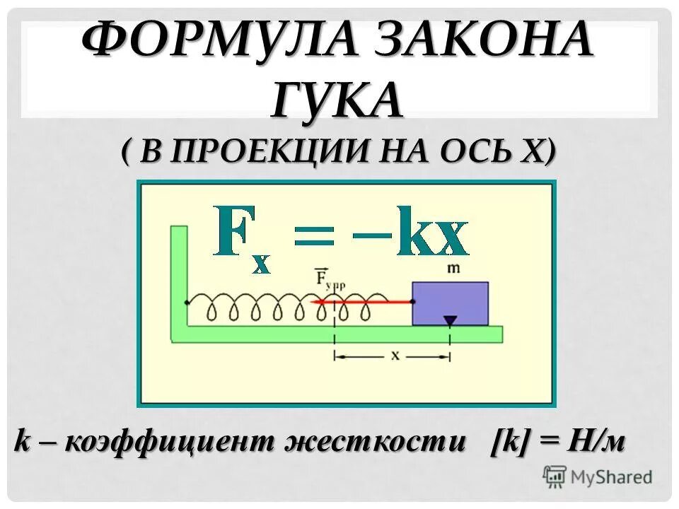 Сила упругости закон гука формула