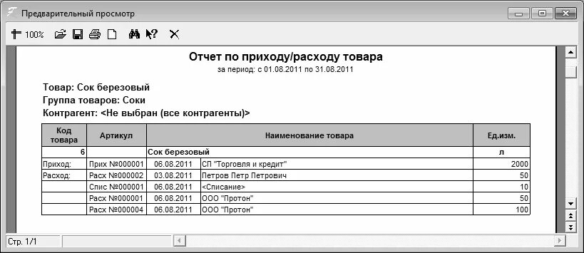 По приходу домой. Отчет по приходам. Отчет по приходам и расходам. Приход и расход товара отчет. Отчет приход расход.