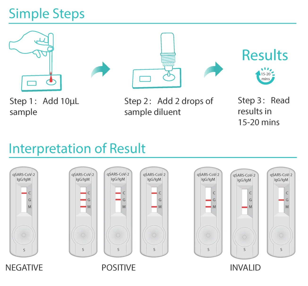 Less 2 тест. Sars cov 2 тест antigen rapid test kit. экспресс теста на covid-19 igm+igg. rapid test covid19 инструкция. covid 19 ag rapid test инструкция.