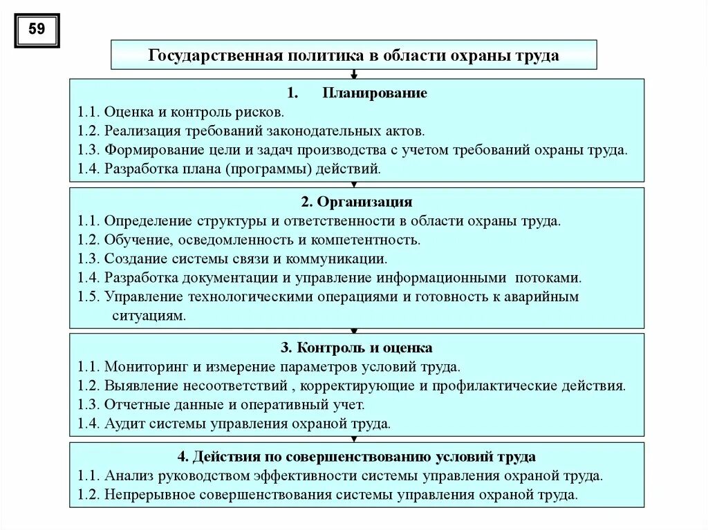 Цели системы управления охраной труда. Цели и задачи СУОТ по охране труда. Цели системы управления охраной труда на предприятии. Цели отдела охраны труда.