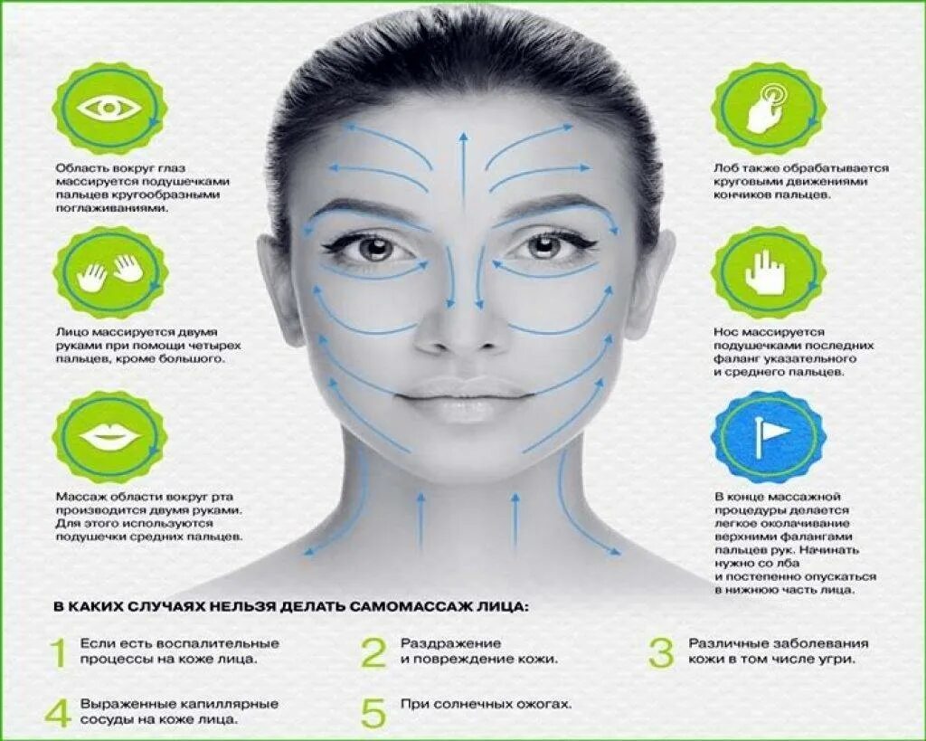 Лимфодренажный инструкция. Лимфодренажный самомассаж лица схема. Массаж лица схема. Массажные линии лица схема. Массажные линии на лице для массажа.