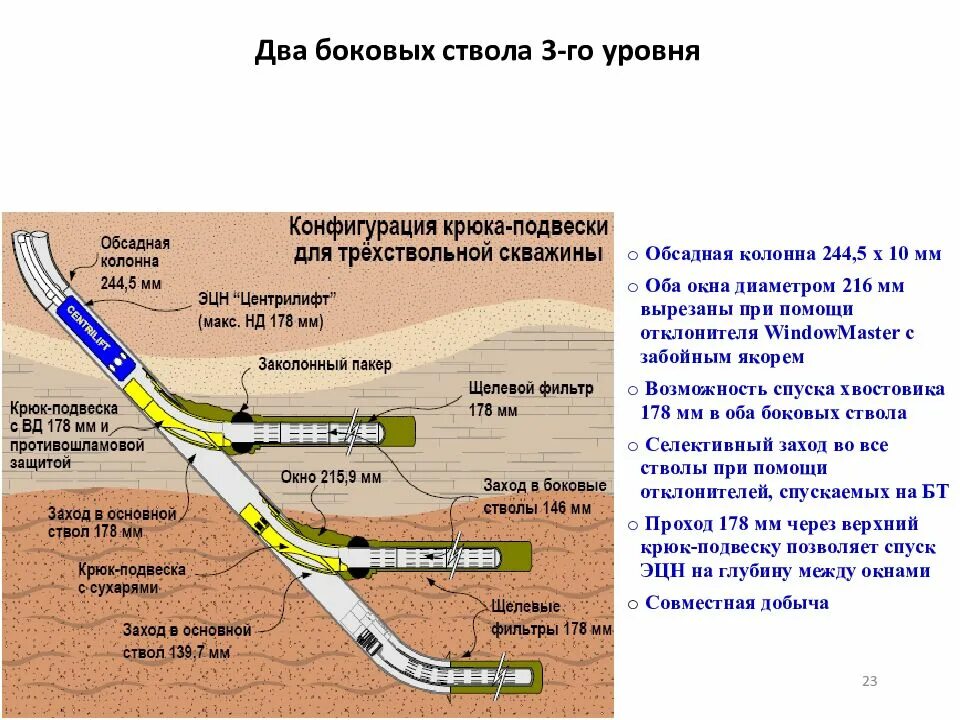 Скважина боковая. Зарезка бокового ствола скважины схема. Зарезка бокового ствола схема. Зарезка боковых стволов скважины чертеж. Зарезка боковых стволов скважин.