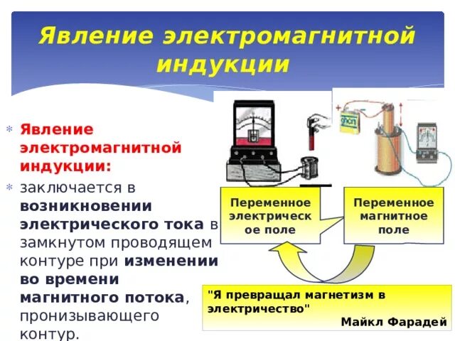 Явление электромагнитной индукции презентация. Явление электромагнитной индукции презентация