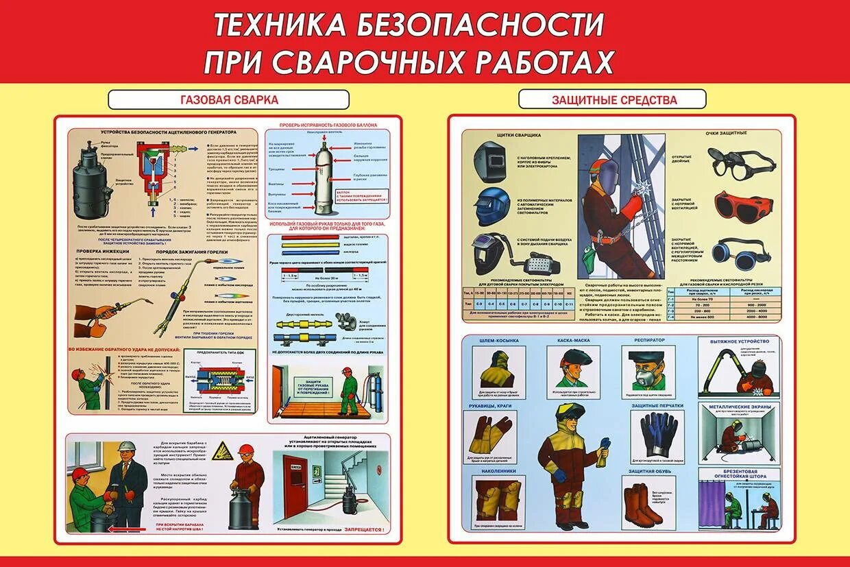 Ознакомилась с техникой безопасности. Техника безопасности сварщика. Техника безопасности при сварочных работах. Требования безопасности при сварке. ТБ при сварке.