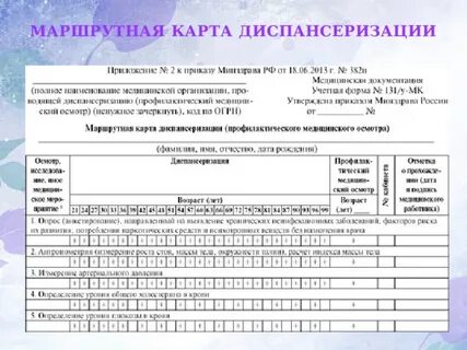 Контрольные карты диспансеризации