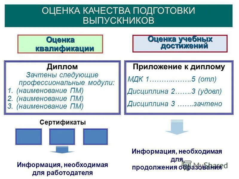 Электронный образование оценки. Центр оценки квалификации презентация. Оценка квалификации картинки. Оценка квалификации 10. Выпускник оценщик недвижимости.