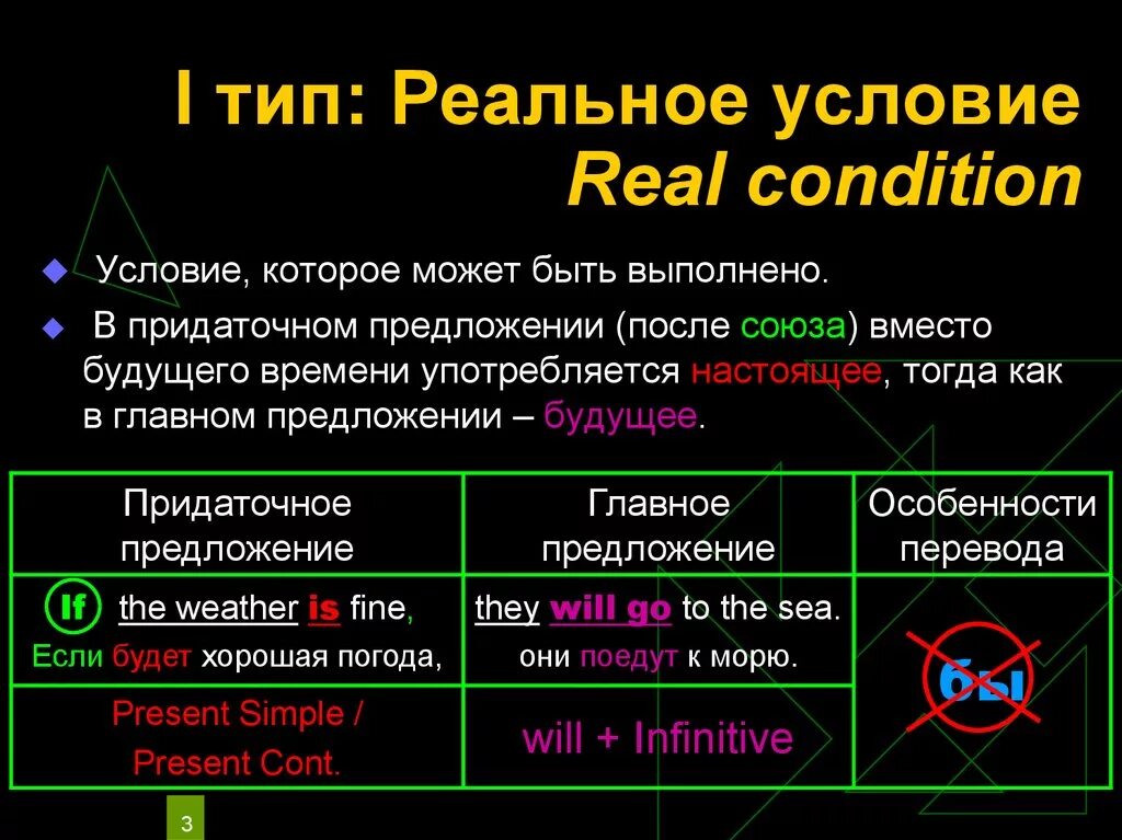 3 условие английский. Нулевой и первый Тип условных предложений в английском языке. Придаточные предложения 1 типа в английском языке. Условные придаточные предложения (типы 2-3);. Предложения условия 1 типа в английском языке.