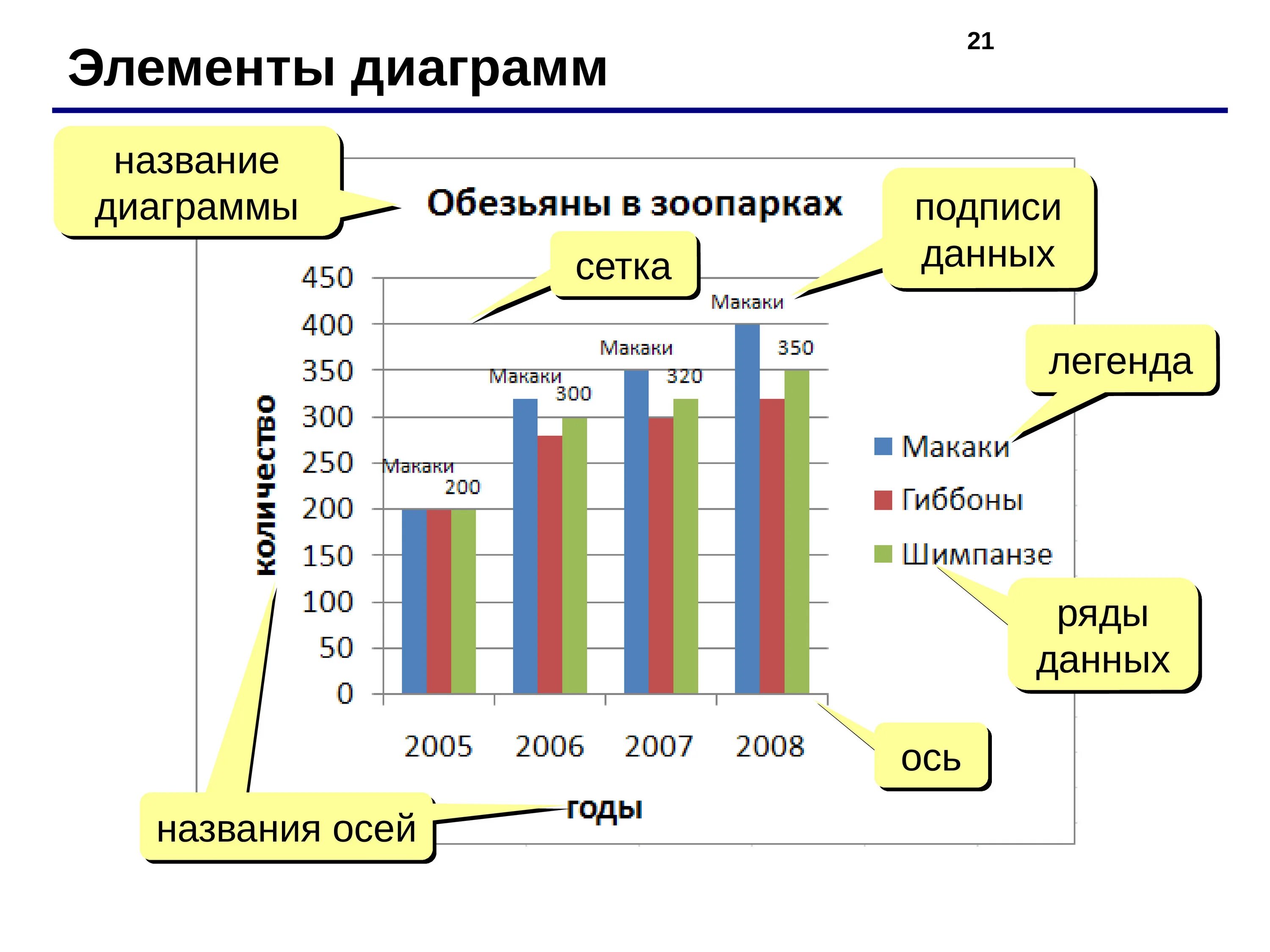 Как называется данная диаграмма