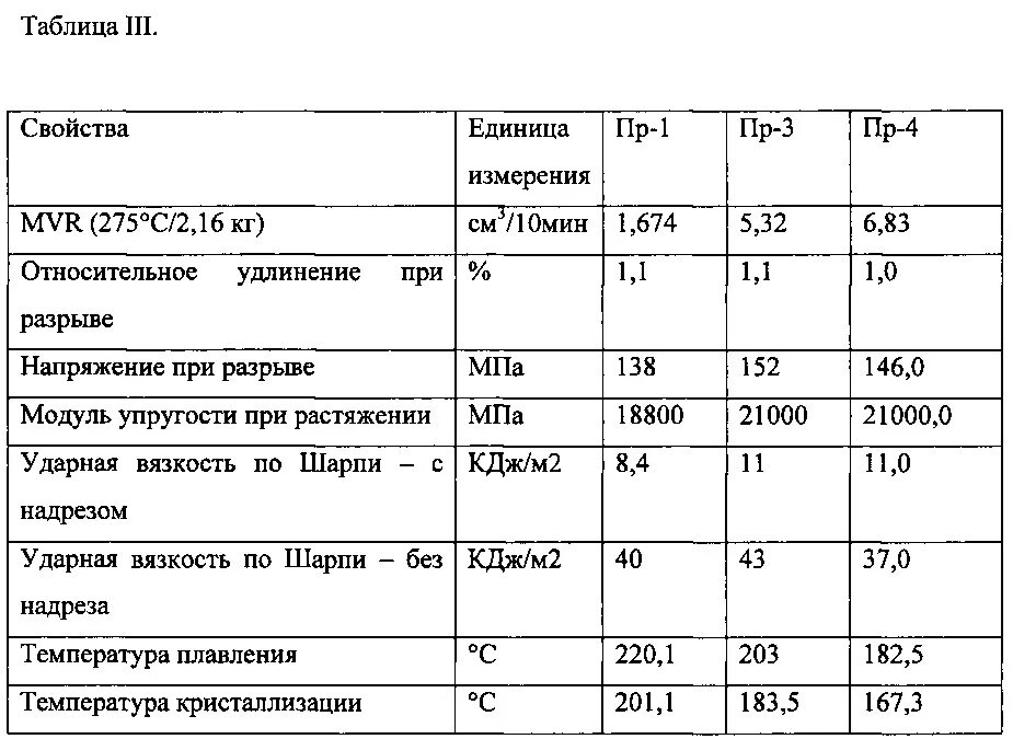 Относительное удлинение при разрыве. Относительное удлинение единицы измерения. ударная прочность единица измерения. ударная вязкость и модуль упругости. прочность и вязкость.